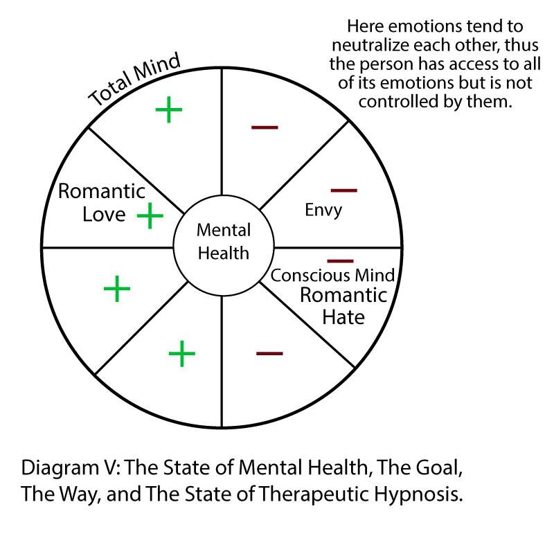 Diagram Five