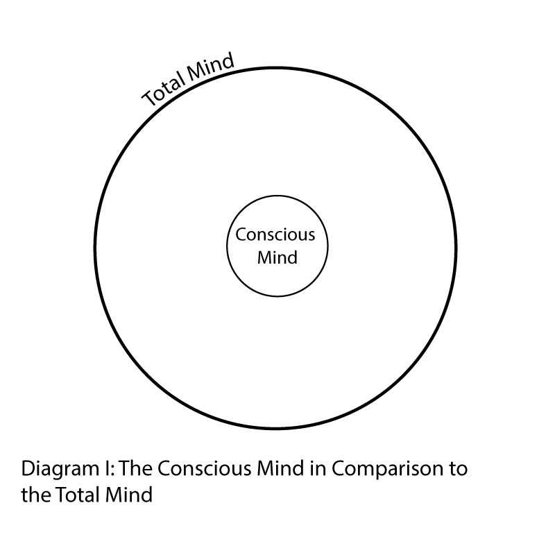 Diagram one