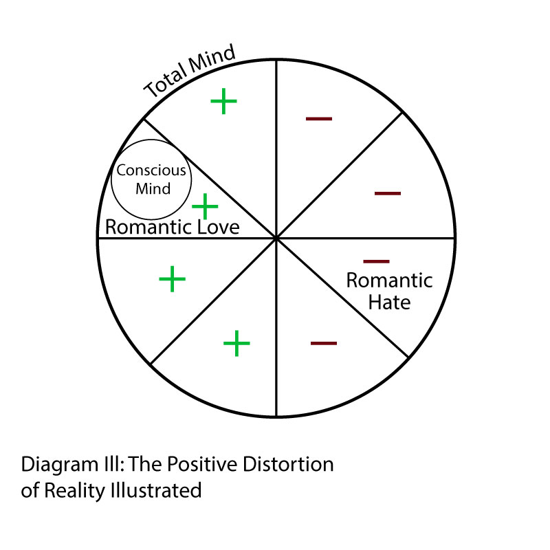 Diagram Three