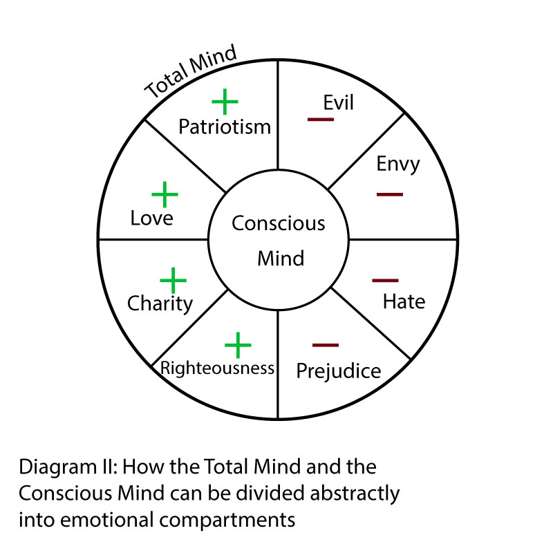 Diagram Two